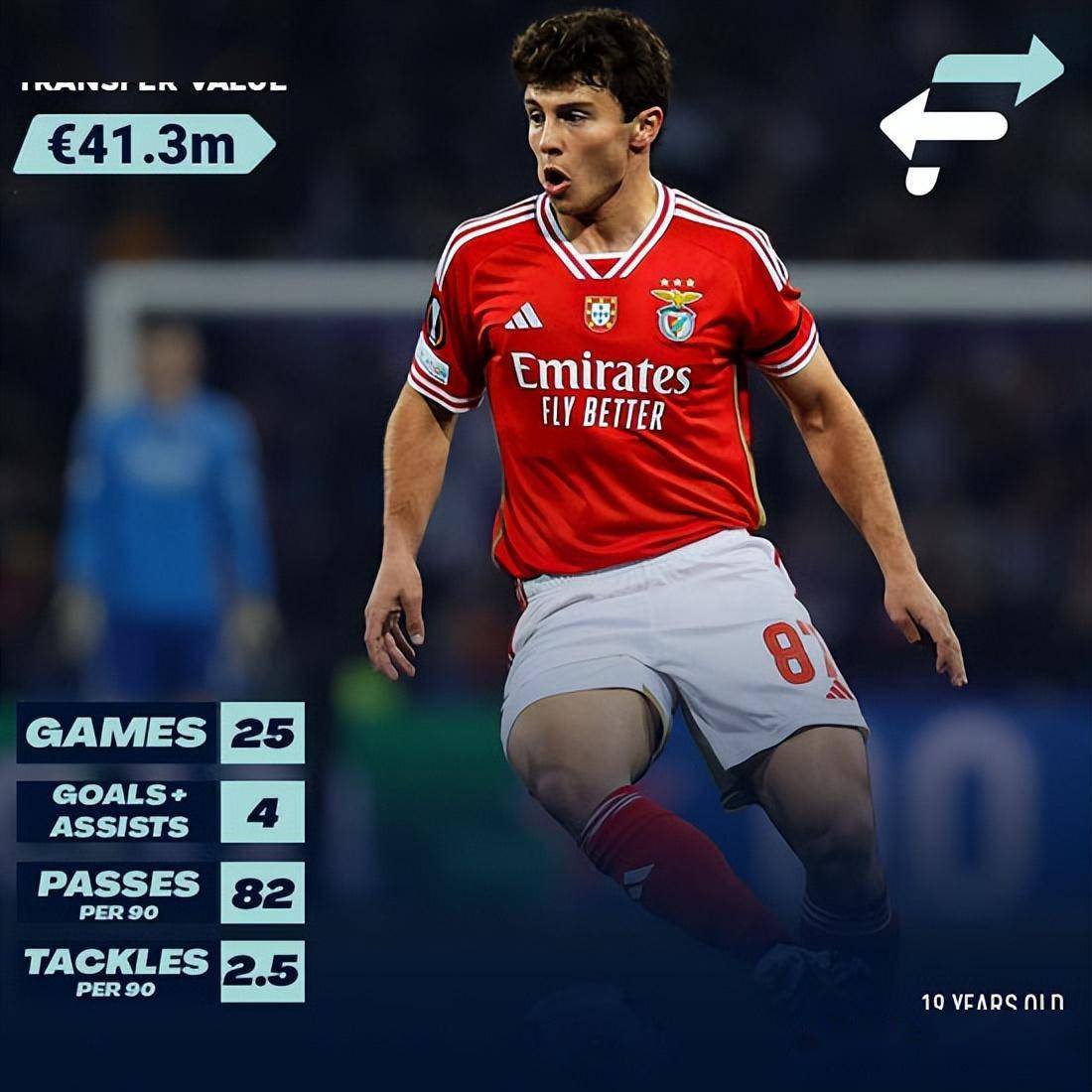 关于葡超倒计时；新疆广汇转会期外线爆发；细节引发关注；气氛紧张；赛程密集仍需轮换的信息